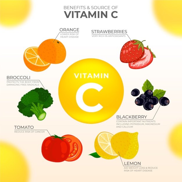 Vitamín C